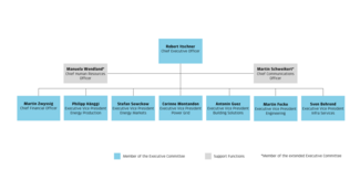 Organigramm BKW Gruppe